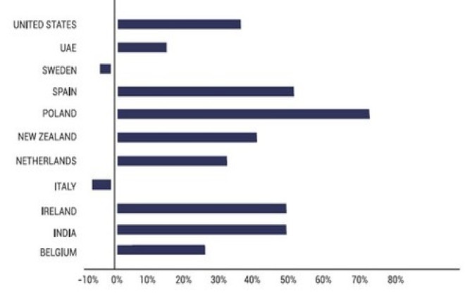 Online scams are becoming the number one crime